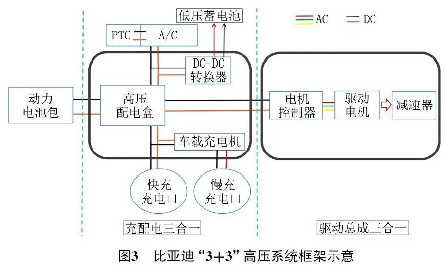 2021 款比亚迪唐纯电动车动力受限3