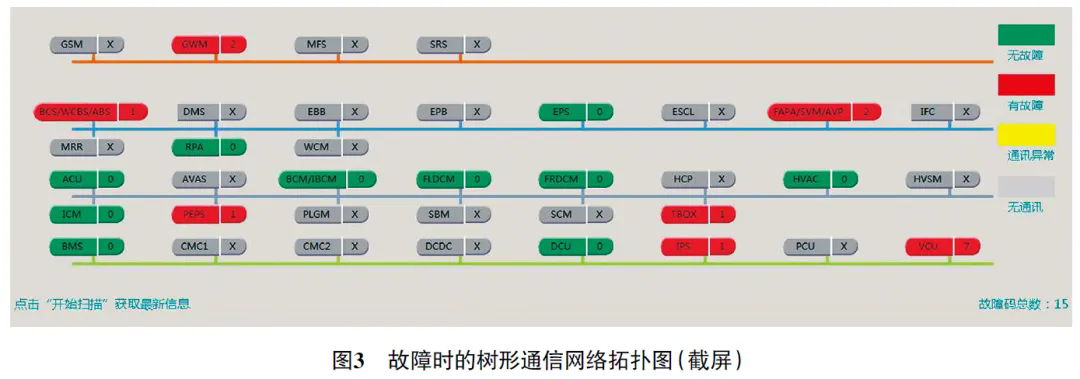 2021 款广汽埃安Y车无法进入READY模式3