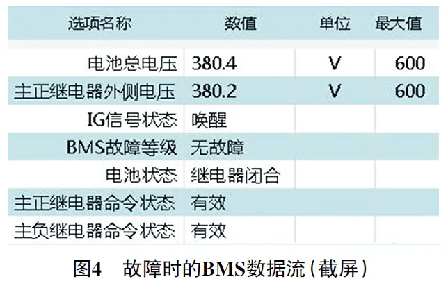 2021 款广汽埃安Y车无法进入READY模式4
