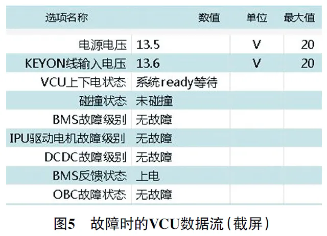 2021 款广汽埃安Y车无法进入READY模式5