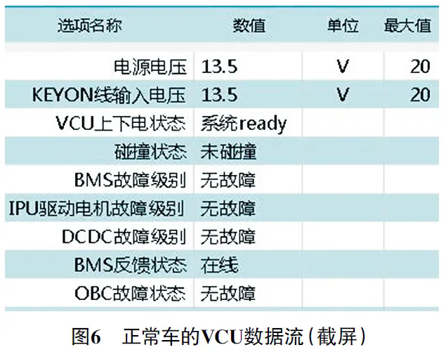 2021 款广汽埃安Y车无法进入READY模式6