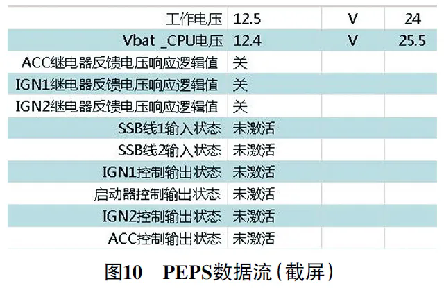 2021 款广汽埃安Y车无法进入READY模式10