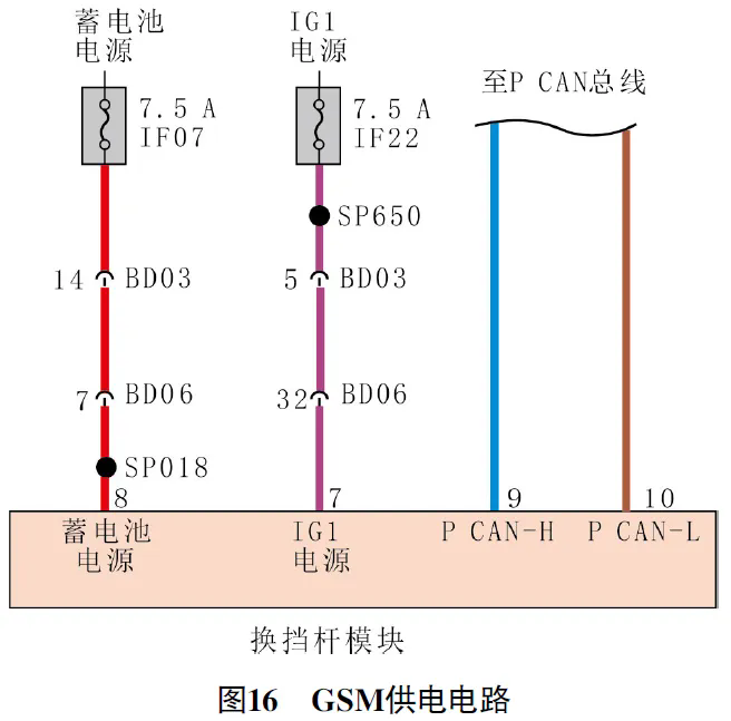 2021 款广汽埃安Y车无法进入READY模式16
