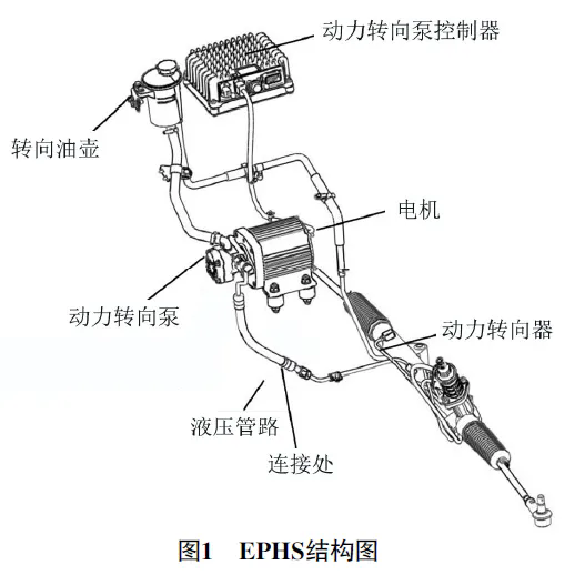 2023 款江淮星锐转向无助力1