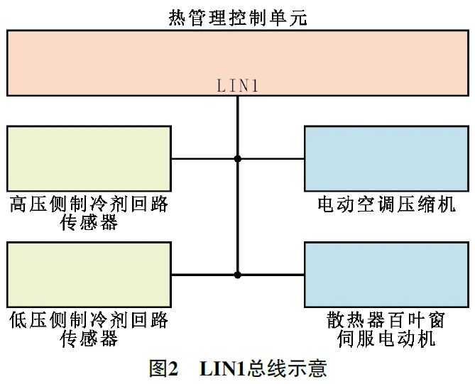 2019 款保时捷卡宴插电式混合动力车空调偶尔不制冷2