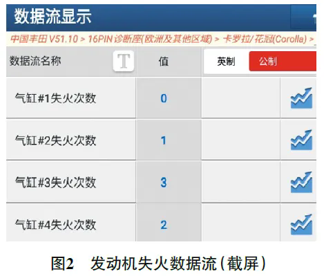 2017款丰田卡罗拉行驶中急加速车身偶尔抖动2