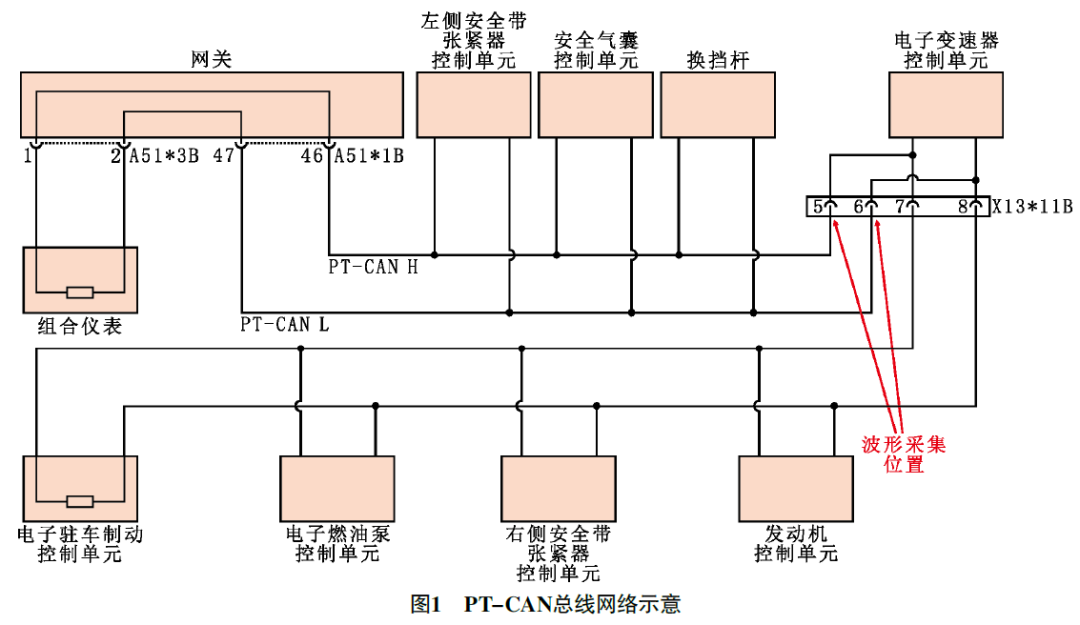 2012 款华晨宝马530Li PT-CAN通信故障1