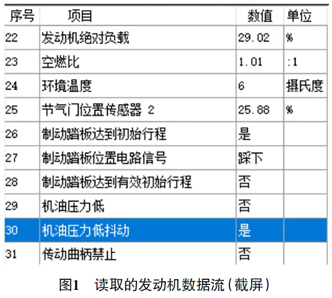2021款别克微蓝6插电式混合动力车行驶时突然下高压电1