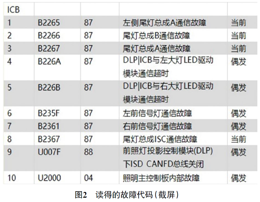 2024款上汽智己L6纯电动车仪表提示转向灯故障2
