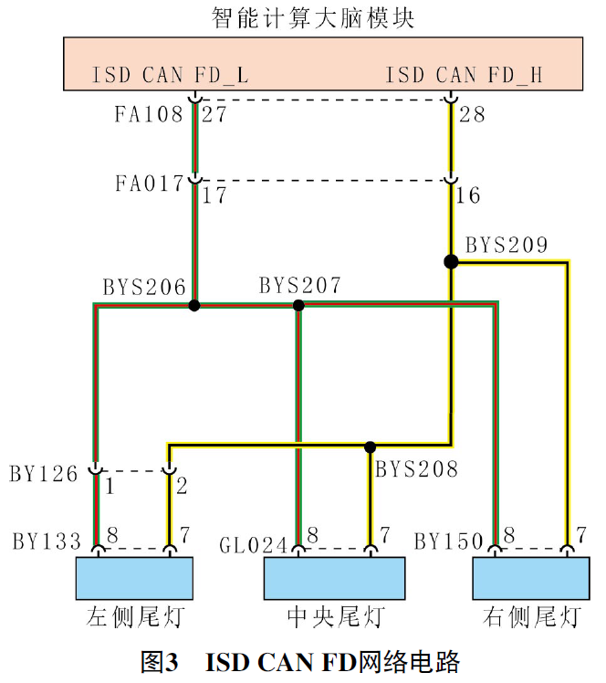 2024款上汽智己L6纯电动车仪表提示转向灯故障3