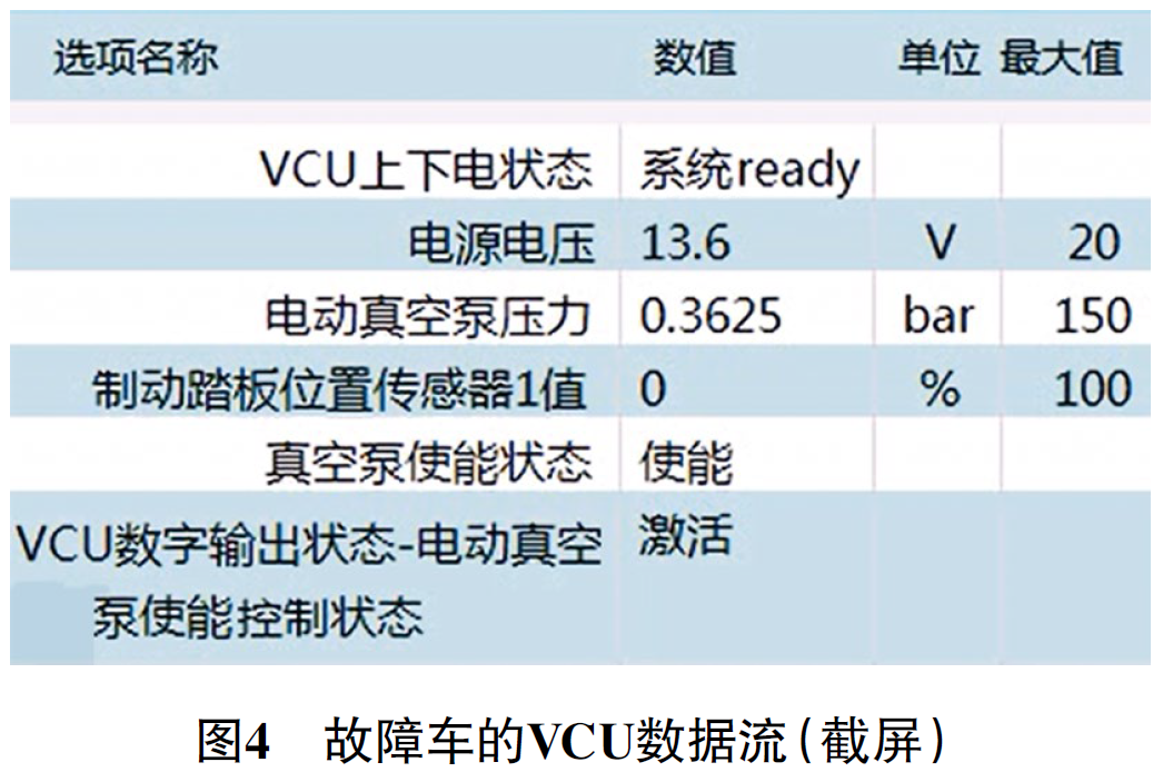 2022 款广汽埃安Y 车仪表提示“请检查真空泵”4
