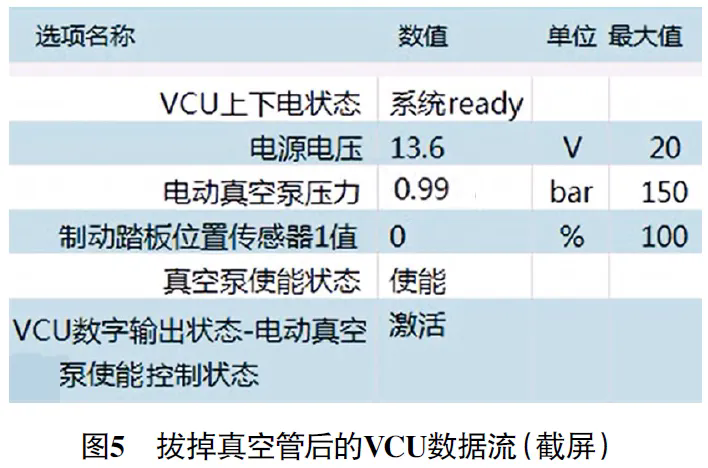 2022 款广汽埃安Y 车仪表提示“请检查真空泵”5
