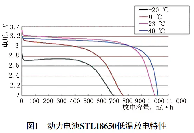 2018款比亚迪E5充电过程中,充到70%时跳枪1 2018款比亚迪E5充电过程中,充到70%时跳枪1