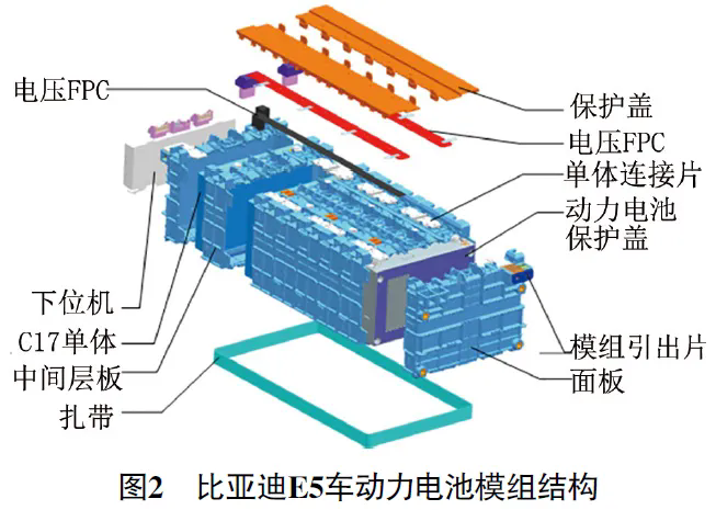 2018款比亚迪E5充电过程中,充到70%时跳枪2 2018款比亚迪E5充电过程中,充到70%时跳枪2