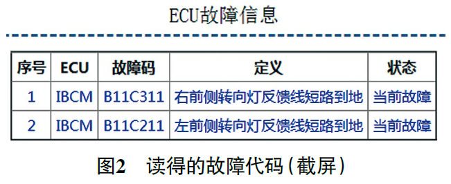 2023款广汽埃安S仪表提示“请检查左右侧转向灯”2