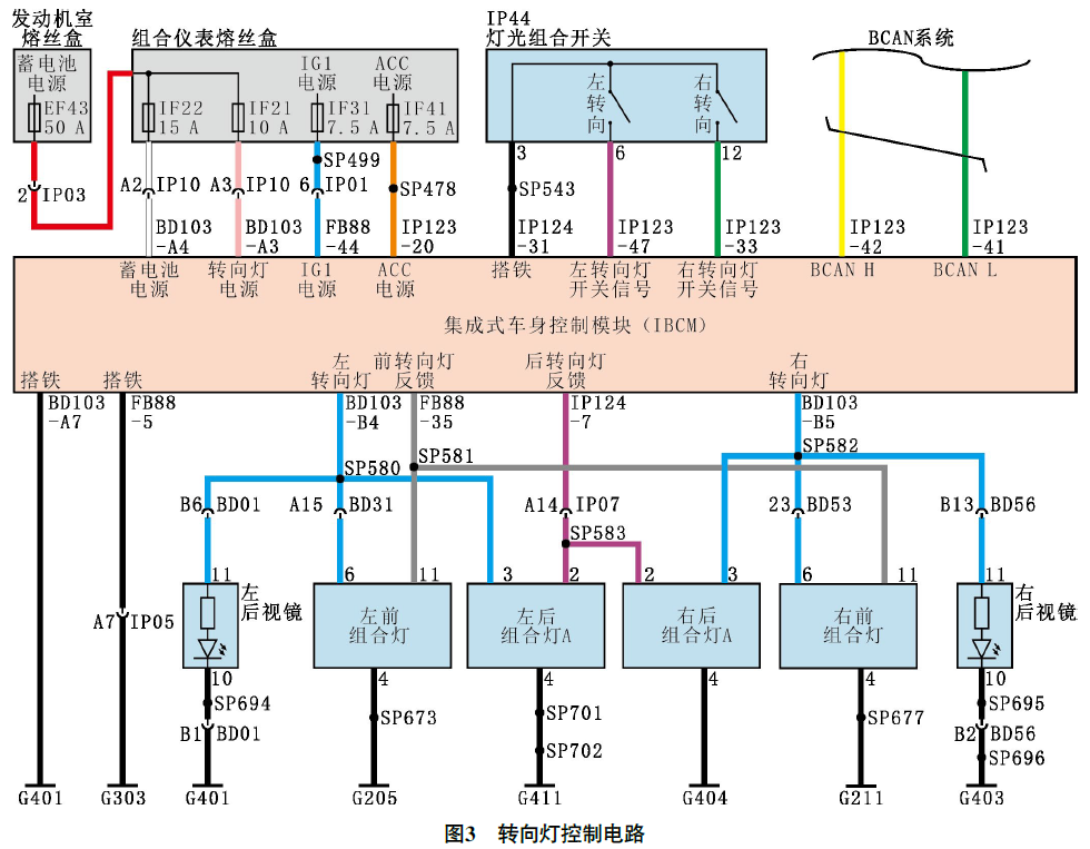 2023款广汽埃安S仪表提示“请检查左右侧转向灯”3
