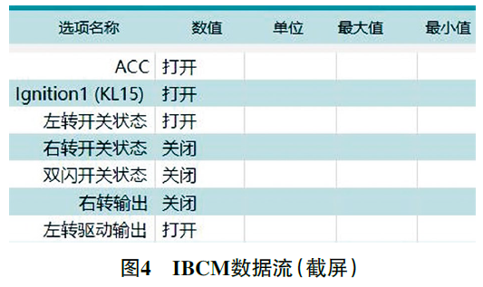 2023款广汽埃安S仪表提示“请检查左右侧转向灯”4