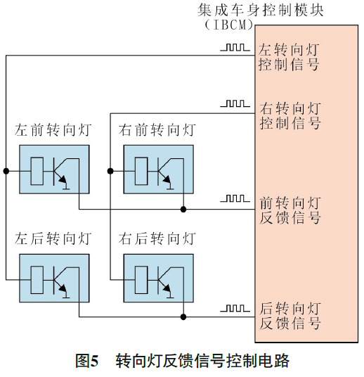2023款广汽埃安S仪表提示“请检查左右侧转向灯”5