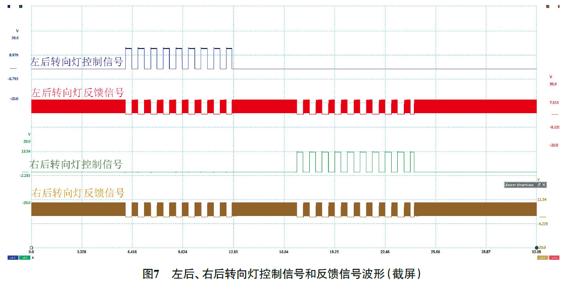 2023款广汽埃安S仪表提示“请检查左右侧转向灯”7