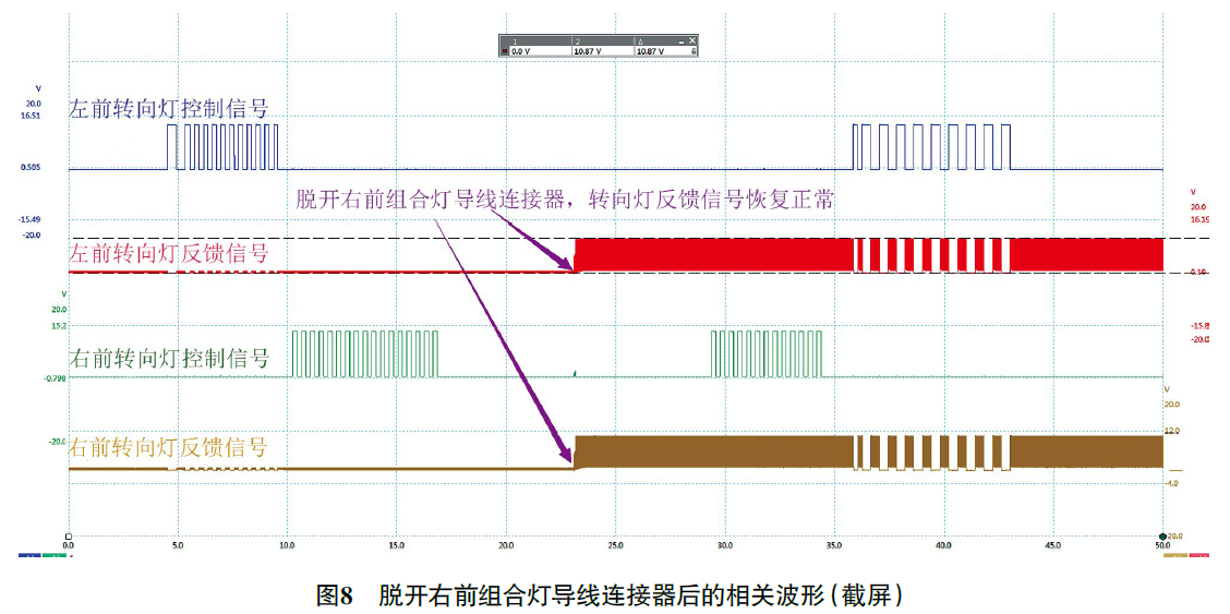 2023款广汽埃安S仪表提示“请检查左右侧转向灯”8