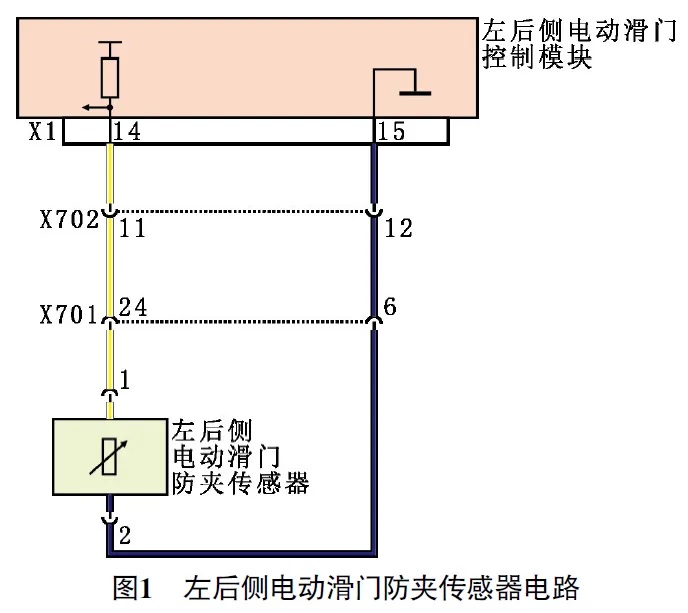 2024款别克GL8 PHEV左后侧电动滑门有时故障1 2024款别克GL8 PHEV左后侧电动滑门有时故障1