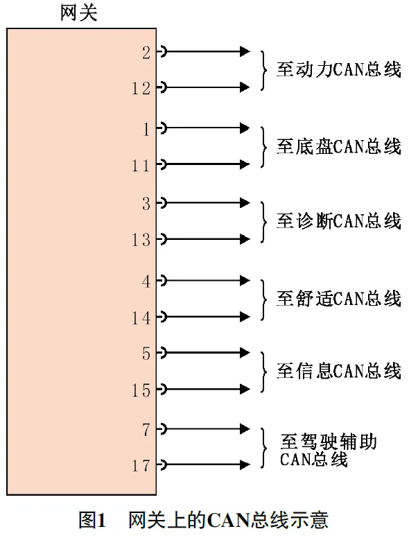 2021款一汽奔腾B70蓄电池经常亏电1
