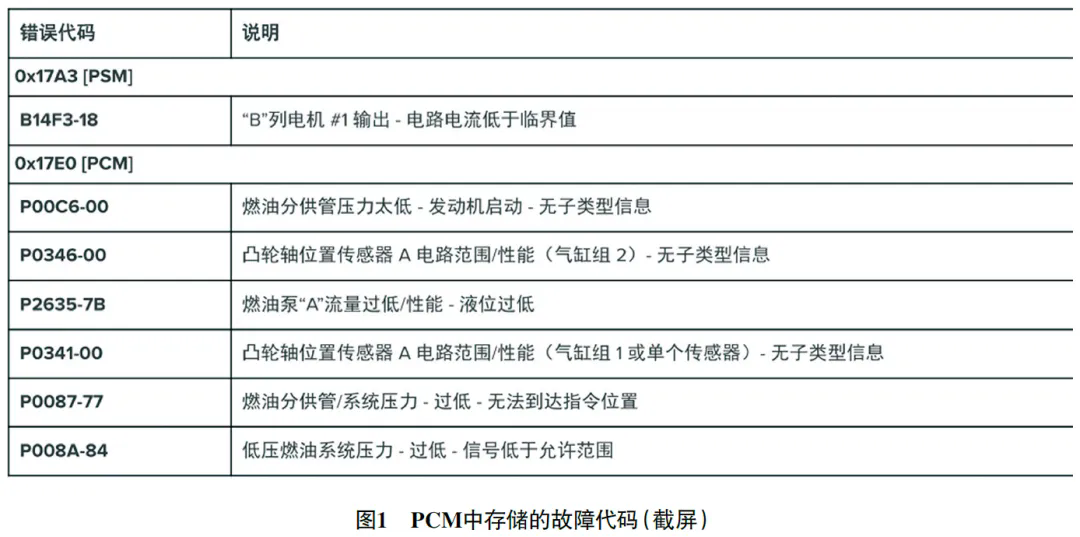 2019款路虎揽胜发动机起动困难且自动熄火1