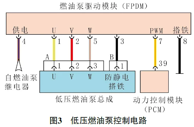 2019款路虎揽胜发动机起动困难且自动熄火3