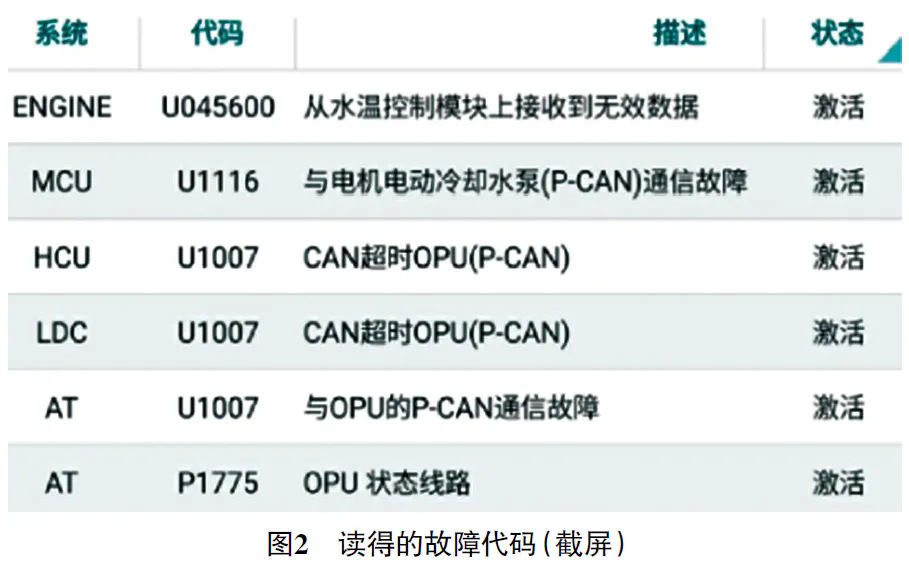 2017款起亚K5 HEV无法进入READY模式2 2017款起亚K5 HEV无法进入READY模式2