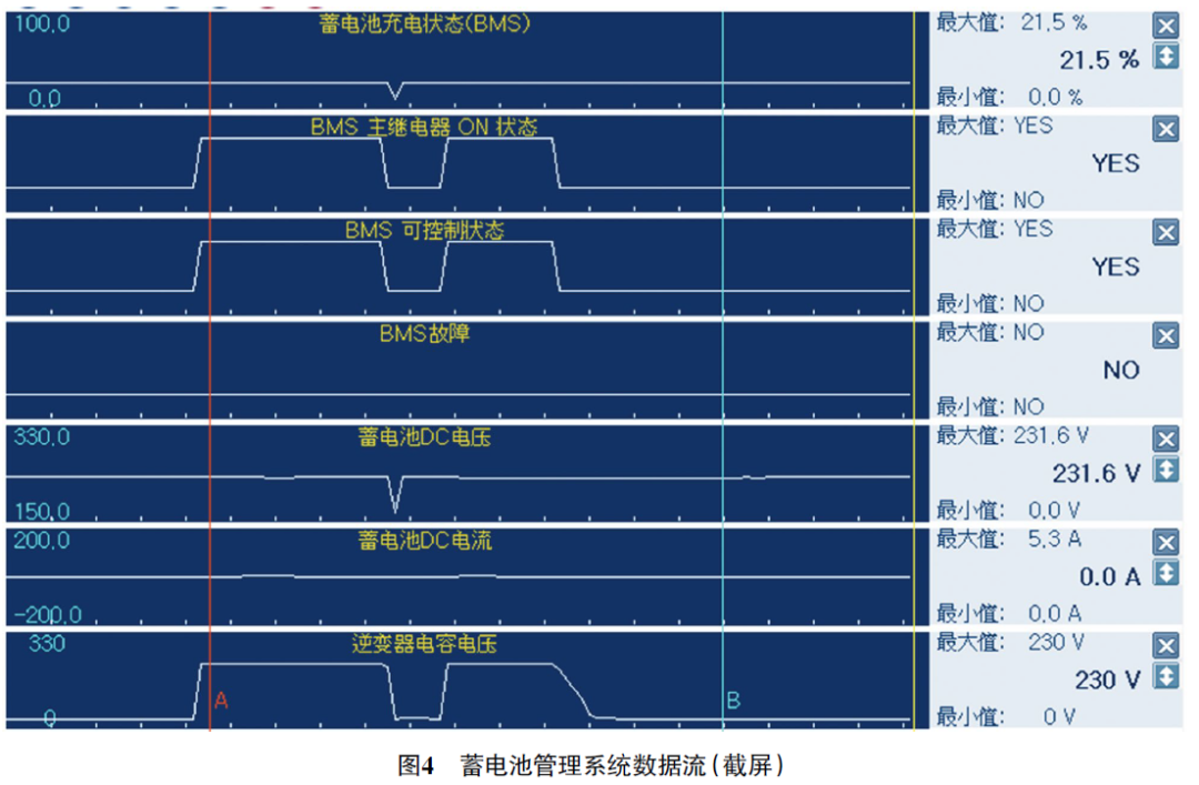 2017款起亚K5 HEV无法进入READY模式4 2017款起亚K5 HEV无法进入READY模式4
