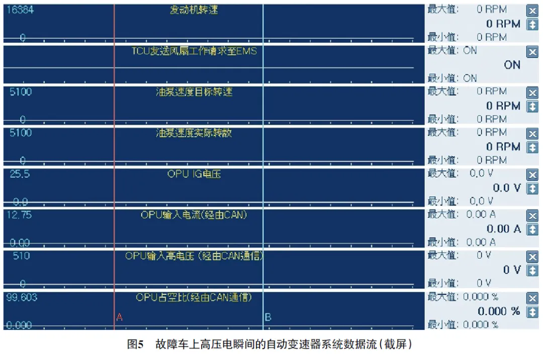 2017款起亚K5 HEV无法进入READY模式5 2017款起亚K5 HEV无法进入READY模式5
