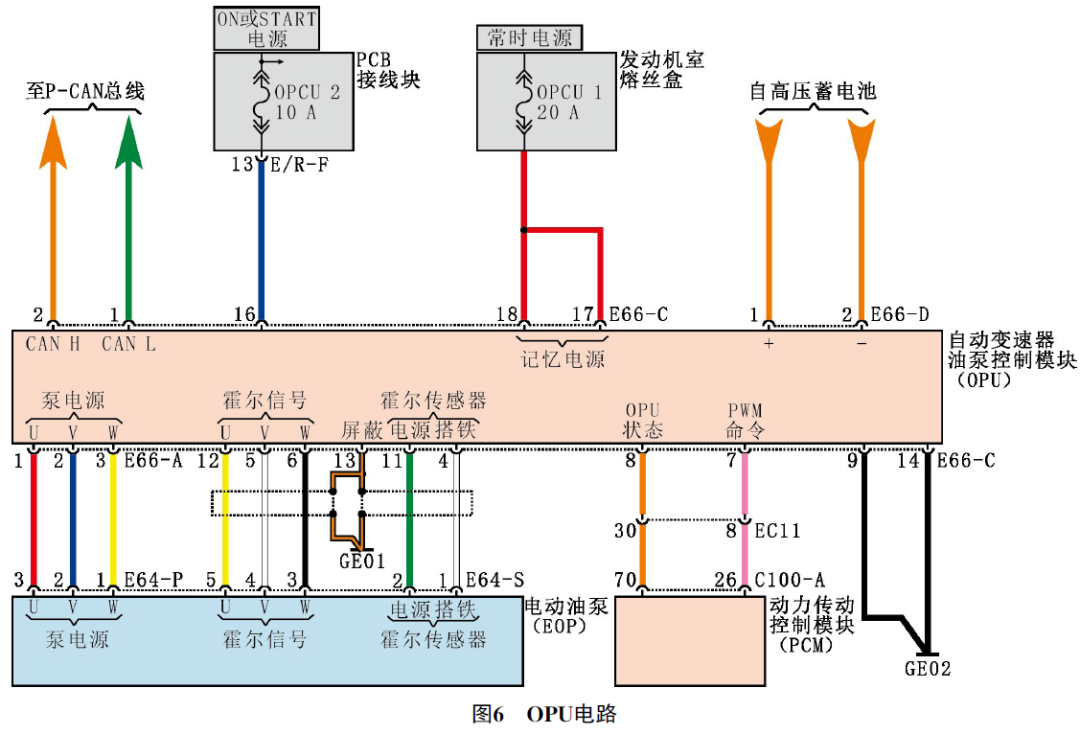 2017款起亚K5 HEV无法进入READY模式6 2017款起亚K5 HEV无法进入READY模式6