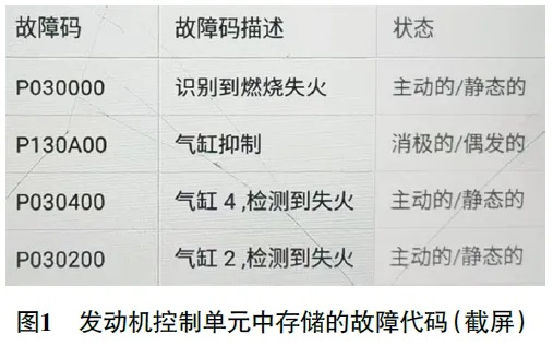 2013款奥迪A8L加速时发动机偶尔抖动1 2013款奥迪A8L加速时发动机偶尔抖动1