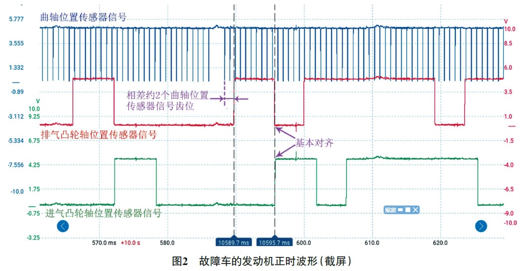 2020款奥迪A4L加速无力且发动机故障灯异常点亮2 2020款奥迪A4L加速无力且发动机故障灯异常点亮2