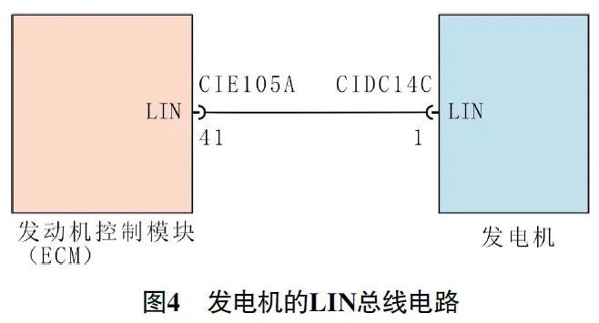 2013款路虎揽胜极光蓄电池电量警告灯偶尔异常点亮 4 2013款路虎揽胜极光蓄电池电量警告灯偶尔异常点亮 4
