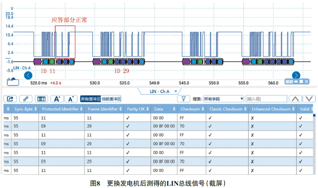 2013款路虎揽胜极光蓄电池电量警告灯偶尔异常点亮 8 2013款路虎揽胜极光蓄电池电量警告灯偶尔异常点亮 8