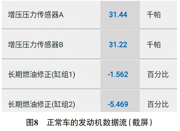 2014款保时捷卡宴发动机故障灯常亮8 2014款保时捷卡宴发动机故障灯常亮8