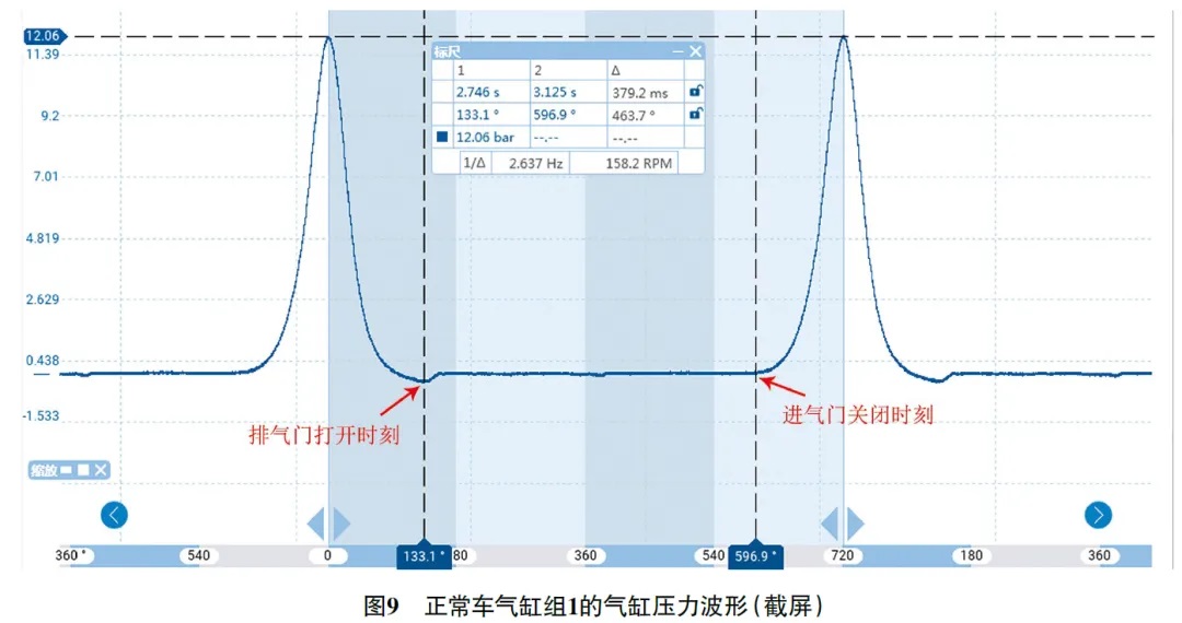 2014款保时捷卡宴发动机故障灯常亮9 2014款保时捷卡宴发动机故障灯常亮9