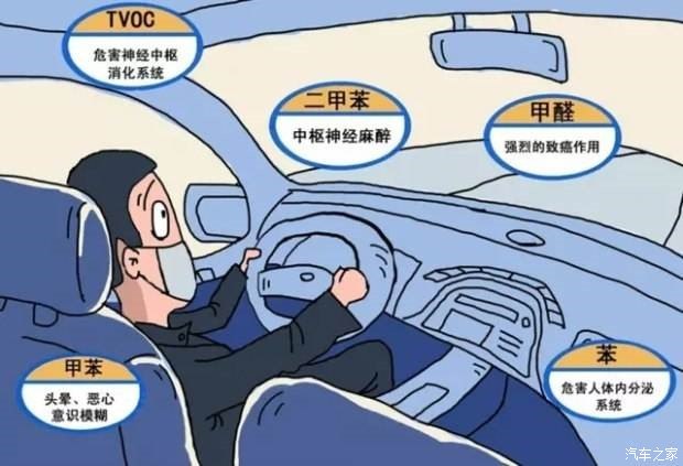 新车的异味都是哪里产生的，该如何去除