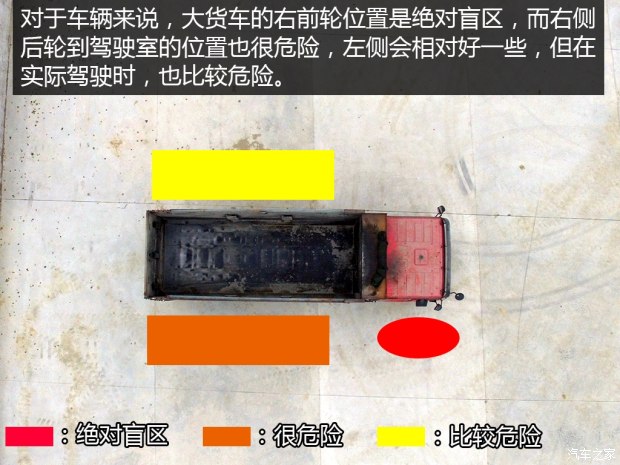 小车司机你不懂 浅谈大货车视觉盲区