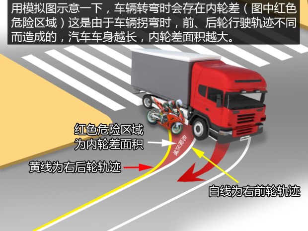 小车司机你不懂 浅谈大货车视觉盲区