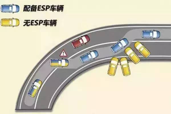 一款合格的家用车，要有哪些安全配置