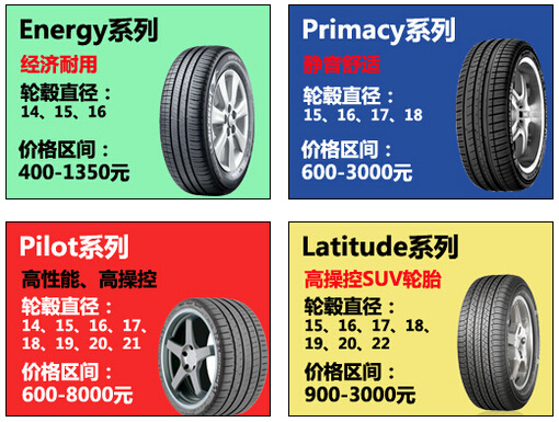 轮胎品牌怎么选，你想知道的全在这里了