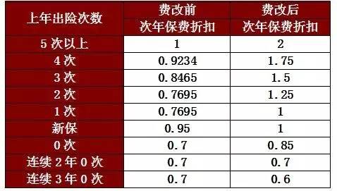 2017车险新规完整解读，小心赔了夫人又折兵