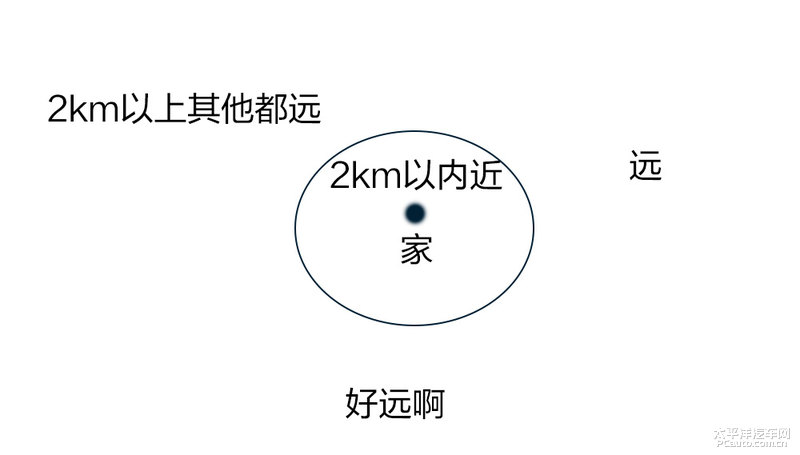 开车和不开车 你的思维都发生了哪些改变？