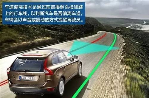 疲劳驾驶后患无穷？也许只是你的姿势不对