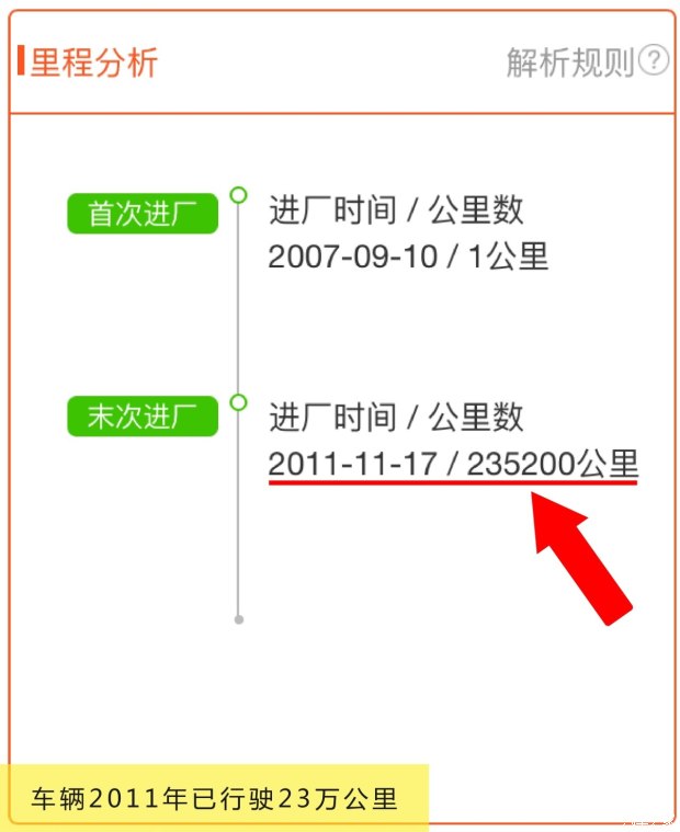 维修保养记录的“暗藏玄机”！买车必看