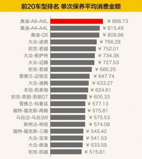 4S店才不会告诉你，汽车保养番外篇