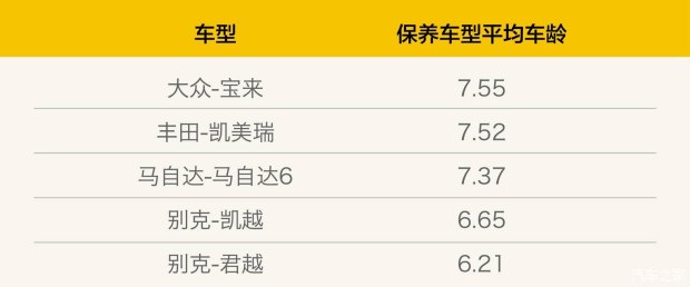 这些保养番外篇，4S店才不会告诉你