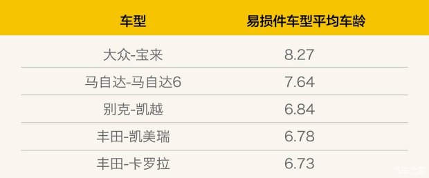 这些保养番外篇，4S店才不会告诉你
